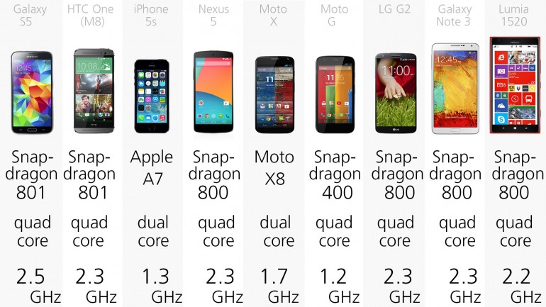 Смартфон Xiaomi Экран 5.5