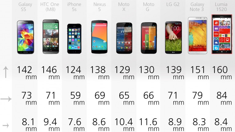 Xiaomi F9 И D9 Сравнение