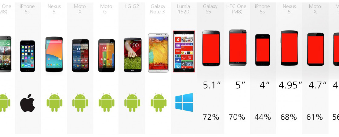 2014 Smartphone Comparison Guide par Gizmag