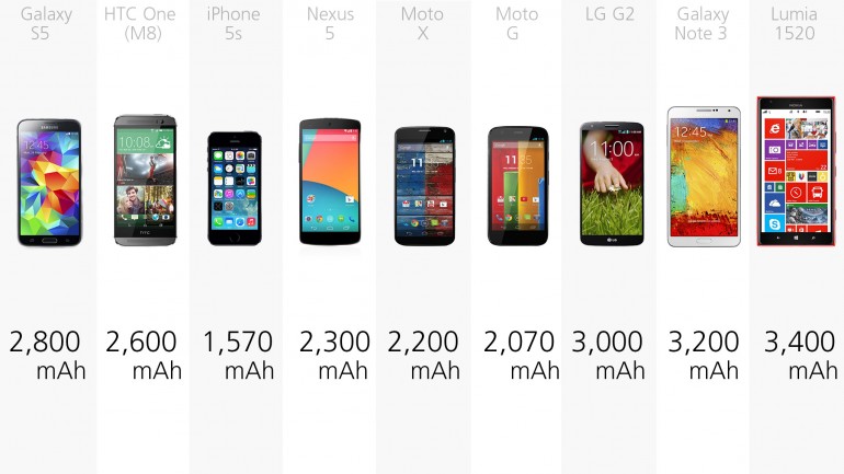 2014-smartphone-comparison-1-0