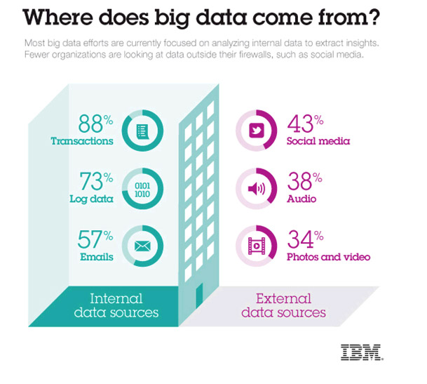 where-does-big-data-come-from-2