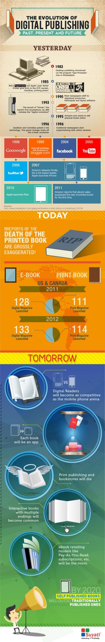 Infographics_BookPublishing-Final_(Suyati)