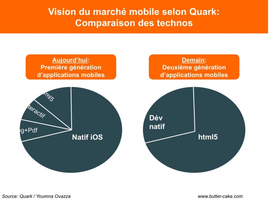 Comparaison-technos-mobiles-selon-Quark