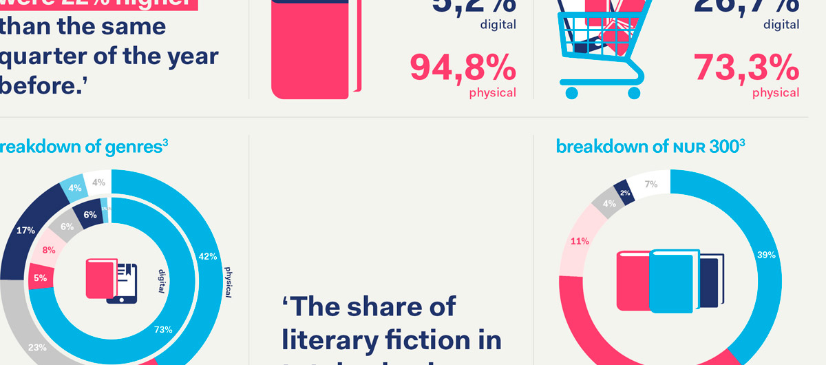 US e-Books statistics