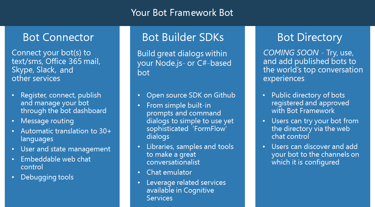 bot_framework_wht_bgrnd